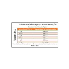 Kit Wire-o 3X1 Branco 1/4 - 5/16 - 7/16 -9/16 (25 Cada)100un